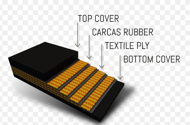 fabric rubber conveyor belt