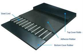 steel cord rubber conveyor belt