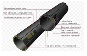 pipe rubber conveyor belt